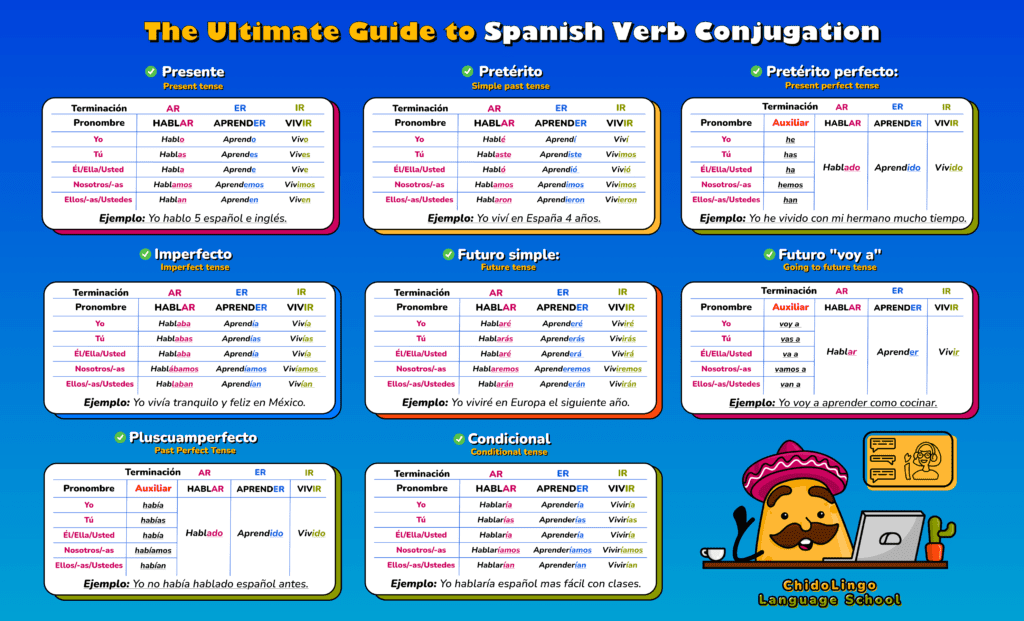 Speak Spanish Like A Pro: Master These 8 Essential Conjugations