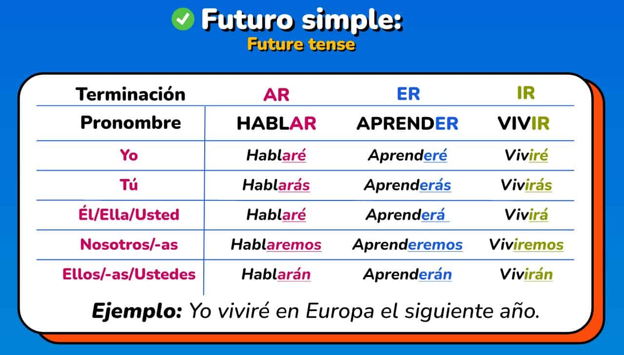 Speak Spanish Like A Pro: Master These 8 Essential Conjugations