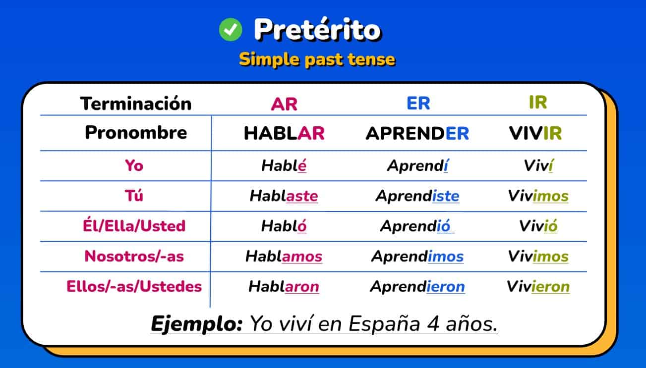 Speak Spanish Like A Pro: Master These 8 Essential Conjugations