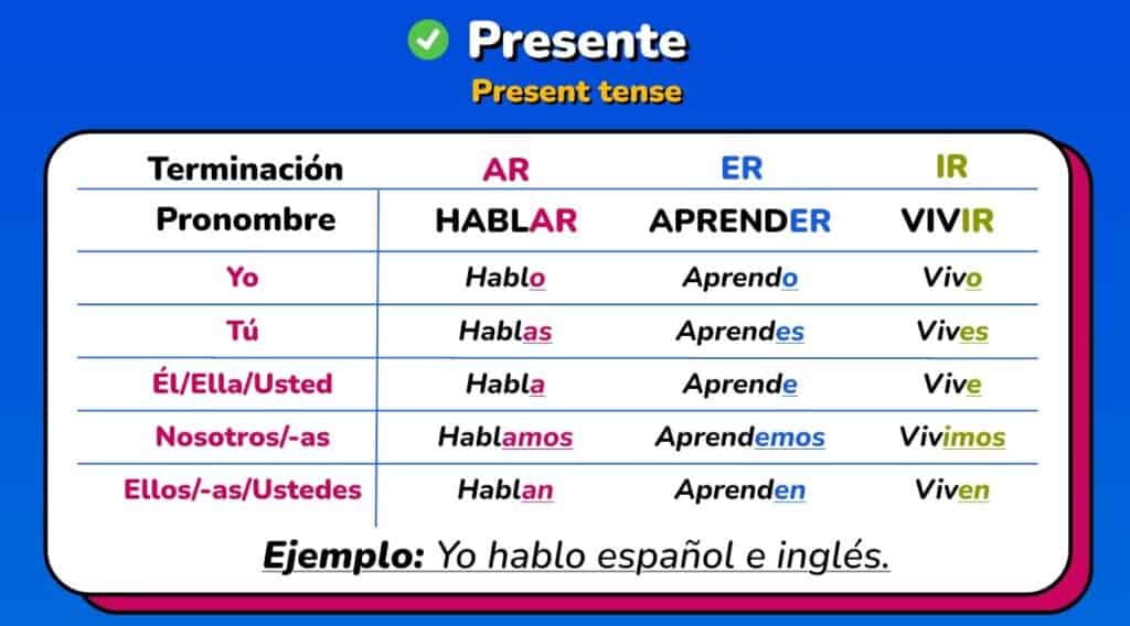 Speak Spanish Like A Pro: Master These 8 Essential Conjugations